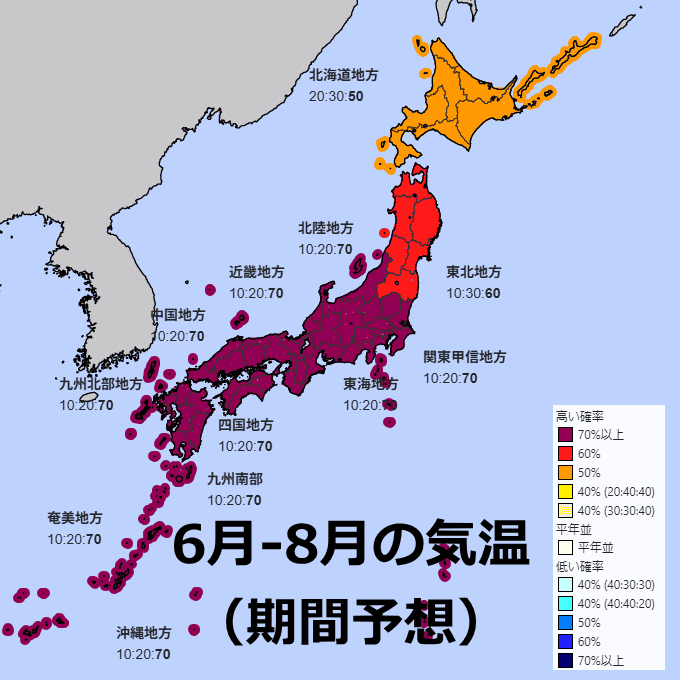 2026年の夏の気温(期間全般の予想)
